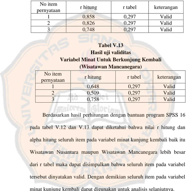 Tabel V.12  Hasil uji validitas 