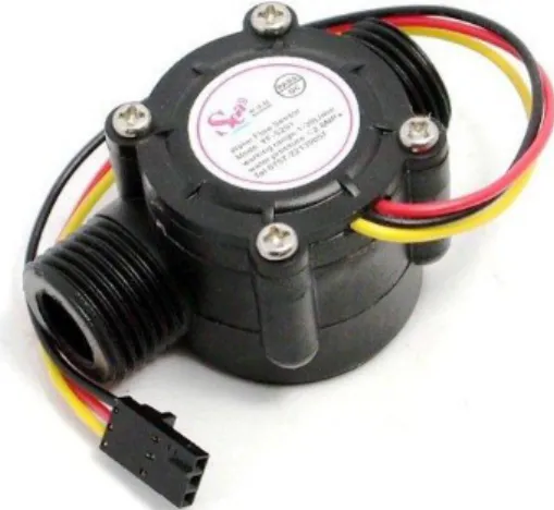 Gambar 2.1 water flow sensor Yf-S201  Fitur: 