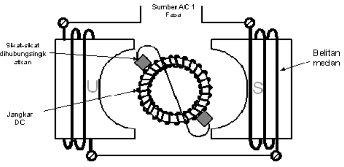 Gambar 2.8 Sirkuit diagram motor AC 