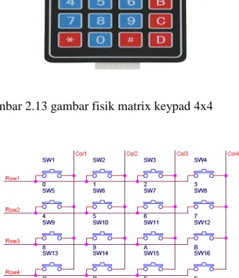 Gambar 2.13 gambar fisik matrix keypad 4x4 
