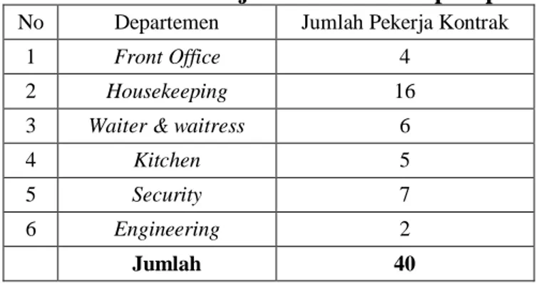 Tabel 1.2 Data Jumlah Pekerja Kontrak di Tiap Departemen 