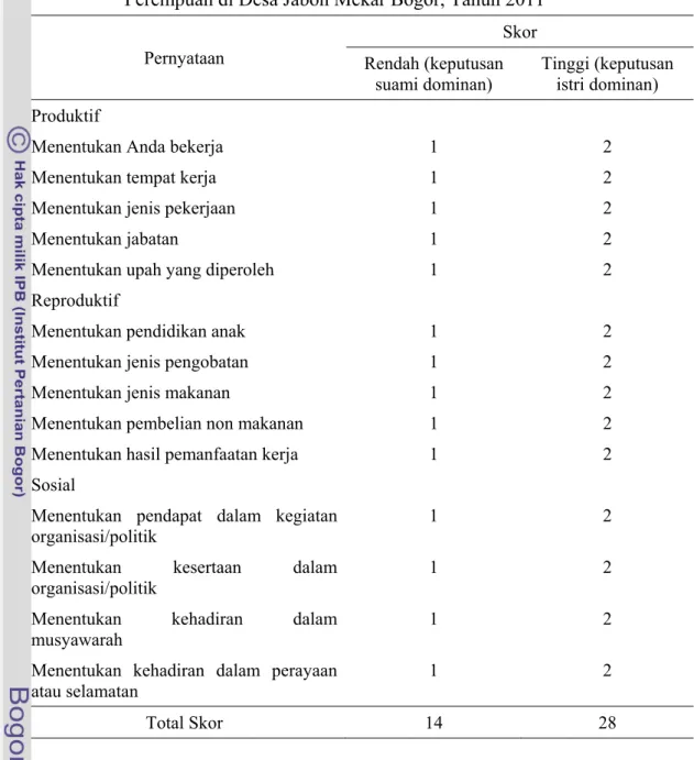 Tabel 5. Perolehan Skor Responden dari Pernyataan mengenai Otonomi  Perempuan di Desa Jabon Mekar Bogor, Tahun 2011  