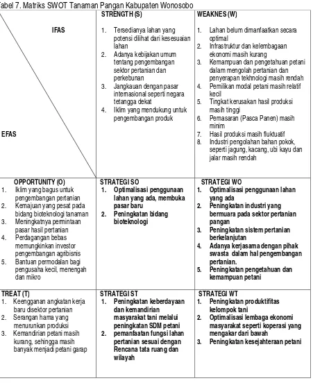 Tabel 7. Matriks SWOT Tanaman Pangan Kabupaten Wonosobo 