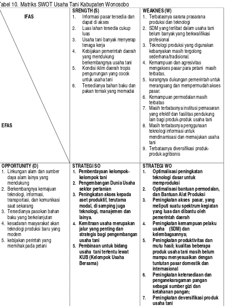 Tabel 10. Matriks SWOT Usaha Tani Kabupaten Wonosobo 