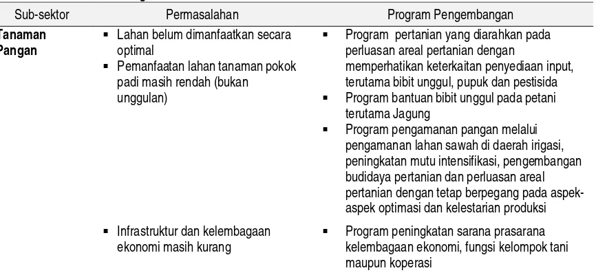 Tabel 12. Program Pengembangan dan Pemberdayaan Masyarakat Berbasis pada Produk Unggulan  di Daerah Dieng Kab