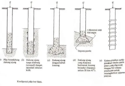 Gambar. 3 Jenis-jenis Pondasi Sumuran (Bowles J.E., 1993) 