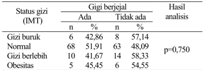 Tabel 1.  Karakteristik responden berdasarkan jenis kela- kela-min dan usia (n= 180) 