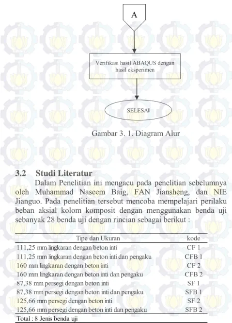 Gambar 3. 1. Diagram Alur 