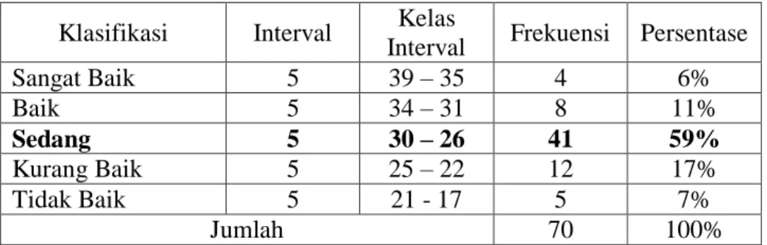 Tabel 18.  Hasil  Deskriptif  indikator  pengetahuan   berdasarkan  pengolahan  Kontinum Interval Normatif (KIN) (n = 70) 
