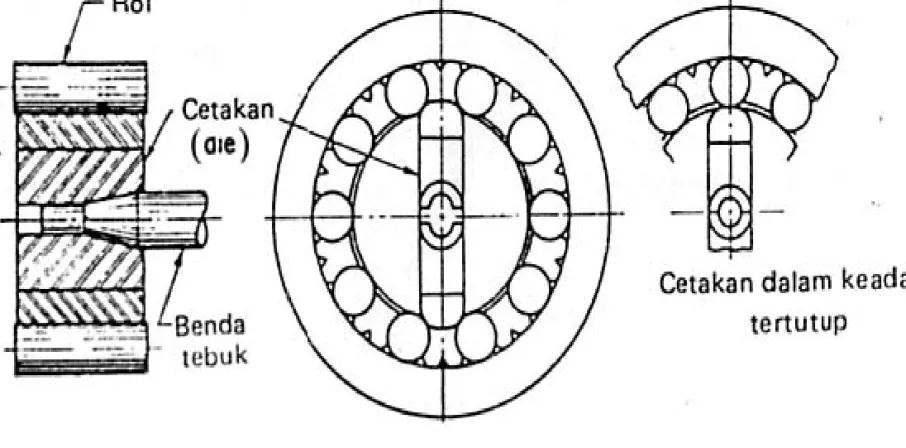 Gambar cara kerja proses tempa dingin