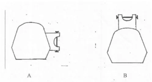 Gambar 8: Model kerja dipasang dalam okludator dilihat dari atas dengan posisi 90° (A) atau posisi  180° (B) 
