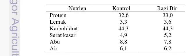 Tabel 1  Komposisi proksimat pakan percobaan (%) 