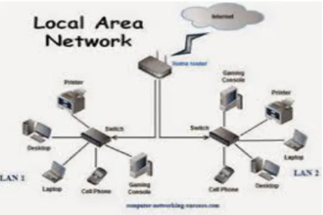 Gambar 2.1: Local Area Network 
