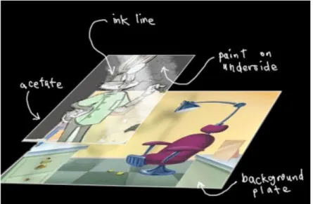 Gambar II.7 Gambar animasi cel pada animasi Bugs Bunny  Sumber: 