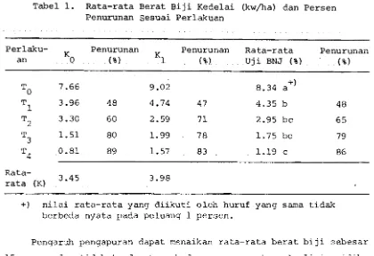 Tabel 1. Rata-rata Berat B i j i  Kedelai Ikw/ha) dan Persen 