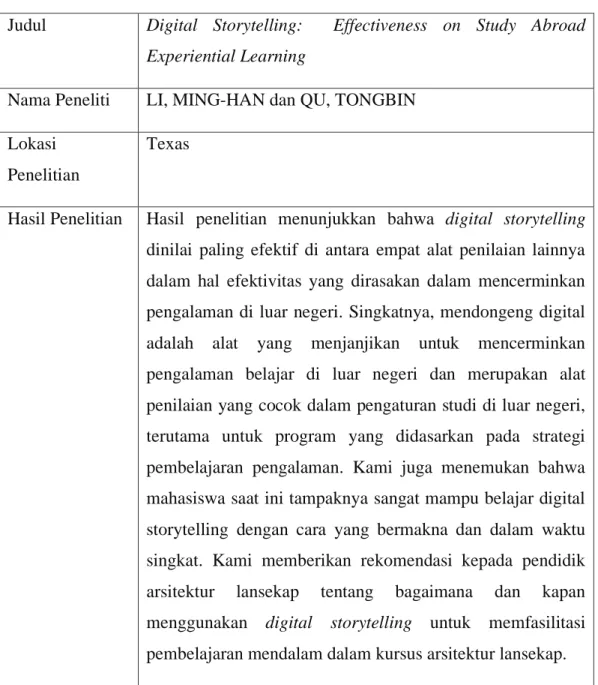 Tabel 1.1 Preferensi Penelitian 
