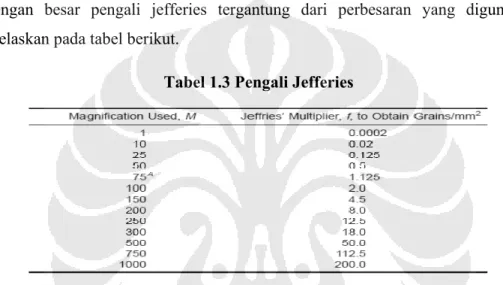 Tabel 1.3 Pengali Jefferies 