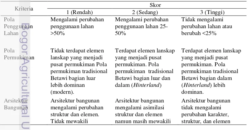 Tabel 3 Penilaian Keaslian (Originality) Lanskap Budaya Perkampungan Budaya Betawi Setu Babakan 