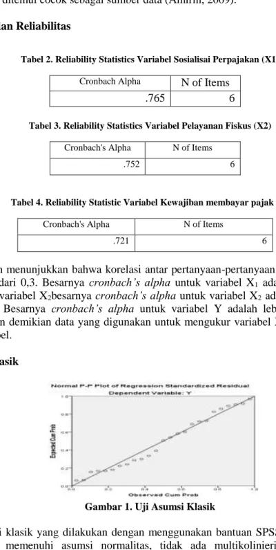 Tabel 2. Reliability Statistics Variabel Sosialisai Perpajakan (X1)  Cronbach Alpha  N of Items 