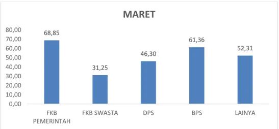 Grafik 2. Cakupan Laporan Kaltara 