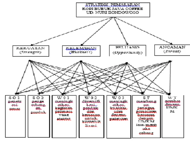 Gambar  6  Struktur  analitycal  hyerarchy  process (AHP) 