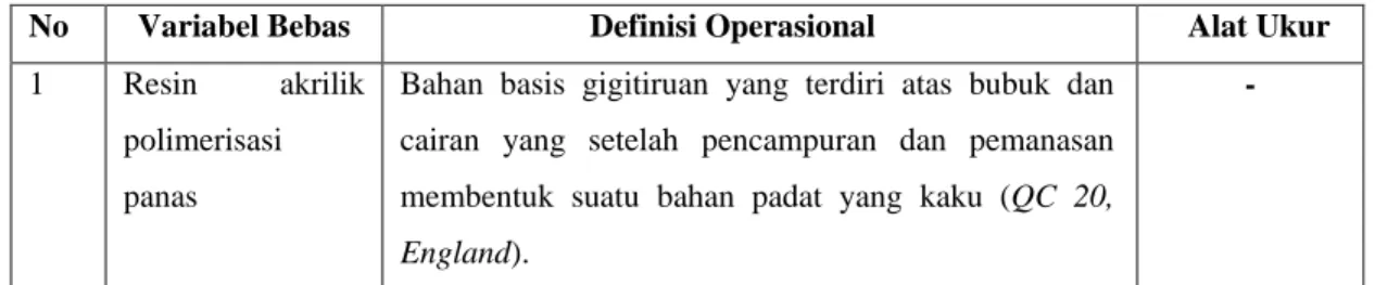 Tabel 1. Definisi Operasional Variabel Bebas 