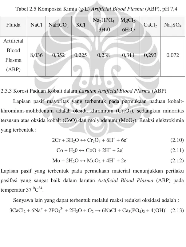 Tabel 2.5 Komposisi Kimia (g/L) Artificial Blood Plasma (ABP), pH 7,4 