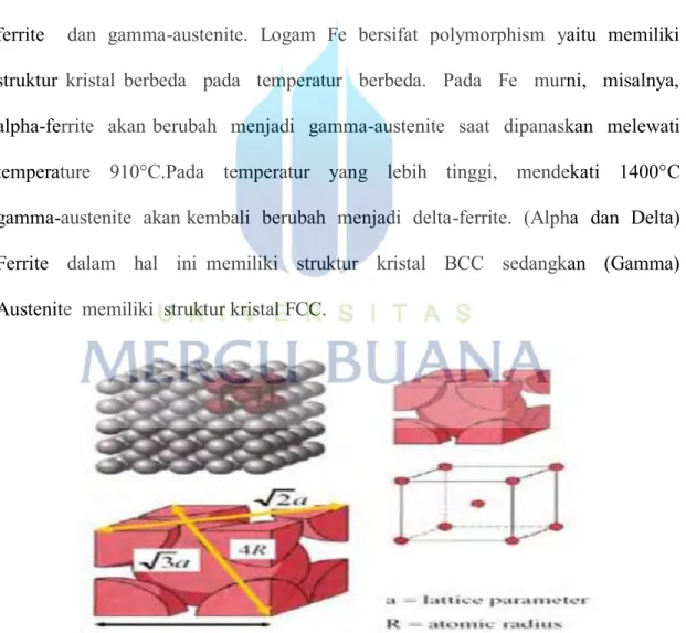 Gambar 2.15 Ilustrasi Struktur Kristal BCC 