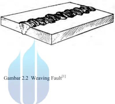 Gambar 2.2  Weaving Fault [1]
