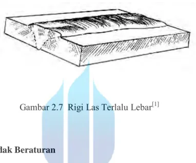 Gambar 2.7  Rigi Las Terlalu Lebar [1] 