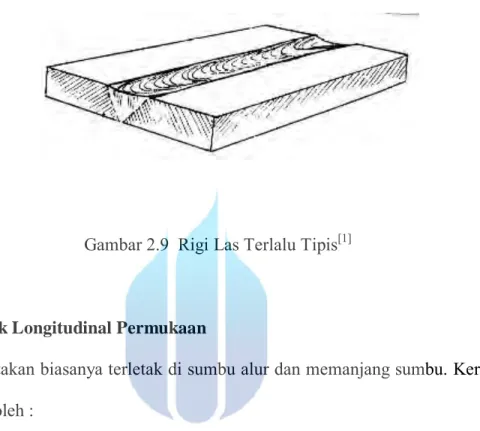 Gambar 2.9  Rigi Las Terlalu Tipis [1] 