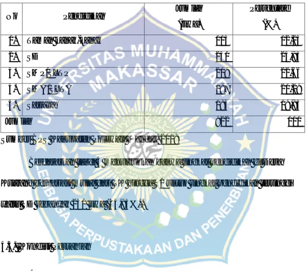 Tabel 4 Penduduk  Berdasarkan tingkat pendidikan di Desa Kuajang Kecamatan Binuang Kabupaten Polewali Mandar.