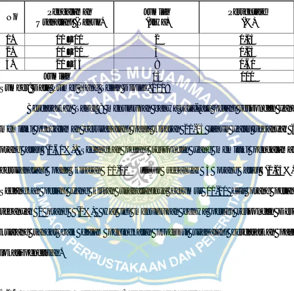 Tabel  8. Pengalaman  Usahatani  Petani  Responden  di  Desa  kuajang  Kecamatan Binuang  Kabupaten Polewali mandar, 2019