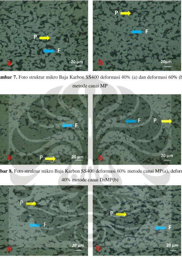 Gambar 7. Foto struktur mikro Baja Karbon SS400 deformasi 40% (a) dan deformasi 60% (b),  metode canai MP 