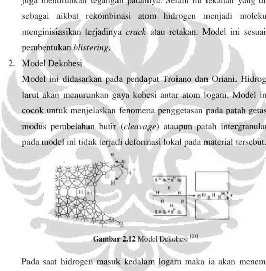 Gambar 2.12 Model Dekohesi  [21] 
