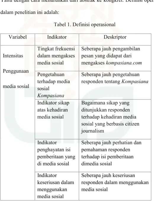 Variabel Penelitian Dan Definisi Operasional