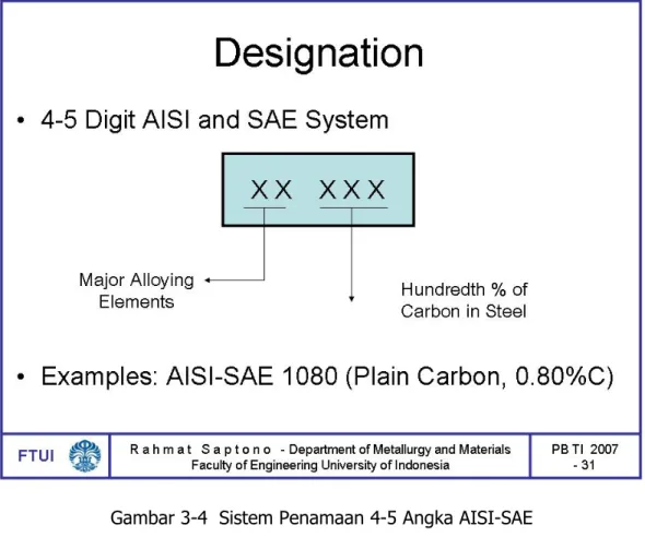 Gambar 3-4  Sistem Penamaan 4-5 Angka AISI-SAE 