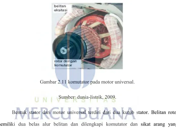 Gambar 2.11 komutator pada motor universal. 