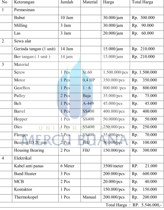 Tabel 4.2 Estimasi Harga Perancangan Mesin 