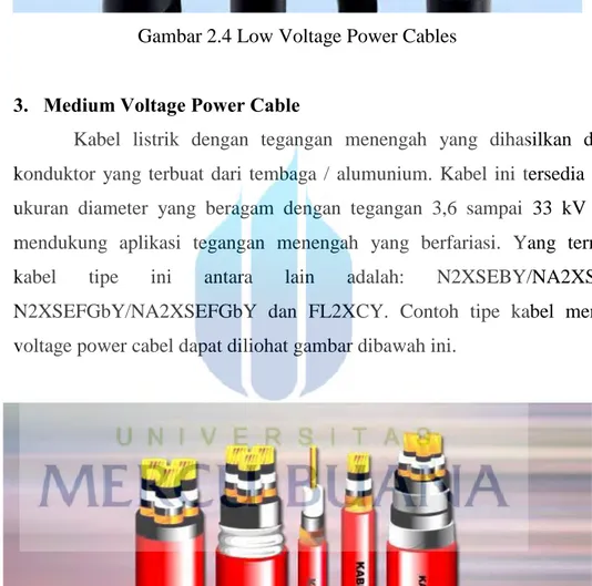 Gambar 2.5 Medium Voltage Power Cable 