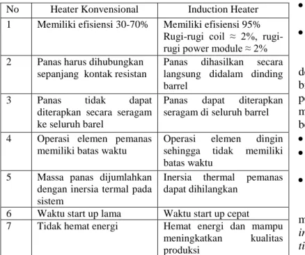 Tabel  1  Perbandingan  Penggunaan  Heater  konvensional dengan Induction heater 