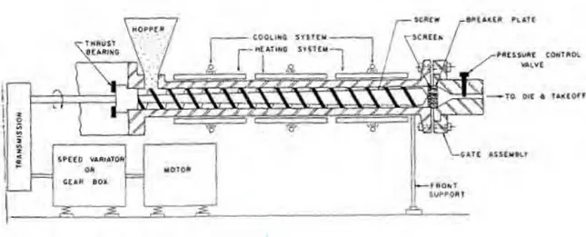 Gambar 2.3 komponen mesin extruder 