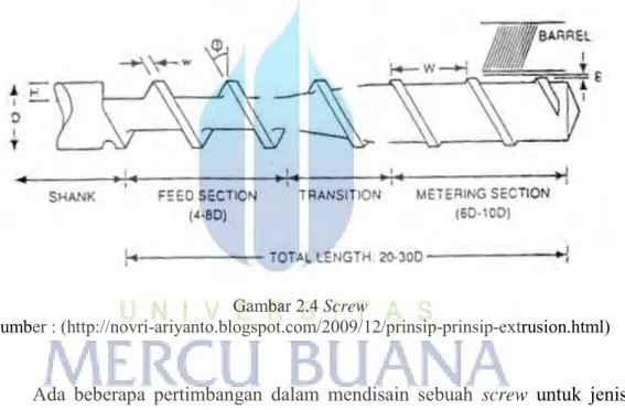 Gambar 2.4 Screw 