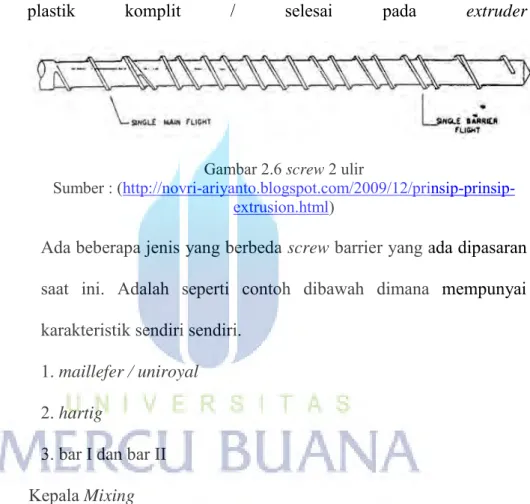 Gambar 2.6 screw 2 ulir 