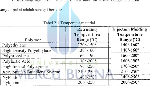 Tabel 2.1 Temperatur material 