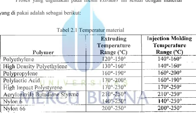 Tabel 2.1 Temperatur material 