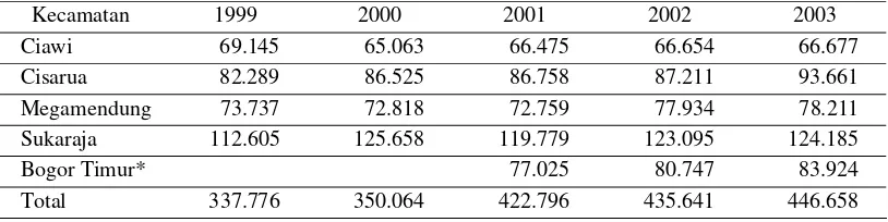 Tabel 3  Jumlah penduduk per kecamatan wilayah administratif Kabupaten Bogor dan Kota Bogor yang termasuk Sub DAS Ciliwung Hulu