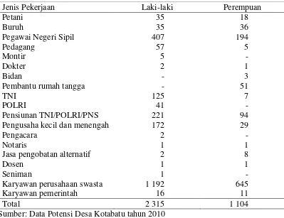 Tabel 4  Mata pencaharian penduduk Desa Kotabatu 