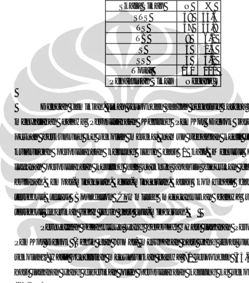 Tabel 4.1. Perpustakaan Keliling PemKot Depok Sering Ke Sekolah  Skala Sikap  N  %  STS  58  44.6 TS  57  43.8 TB  8  6.2  S  3  2.3  SS  4  3.1  Total  130 100  Penafsiran Sikap Negatif 