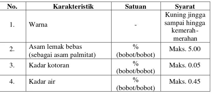 Tabel 2. Syarat mutu CPO berdasarkan Standar Nasional Indonesia